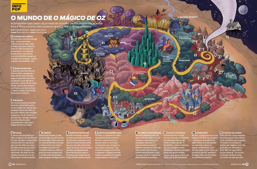 m.184.Infopop.OZ-Layout